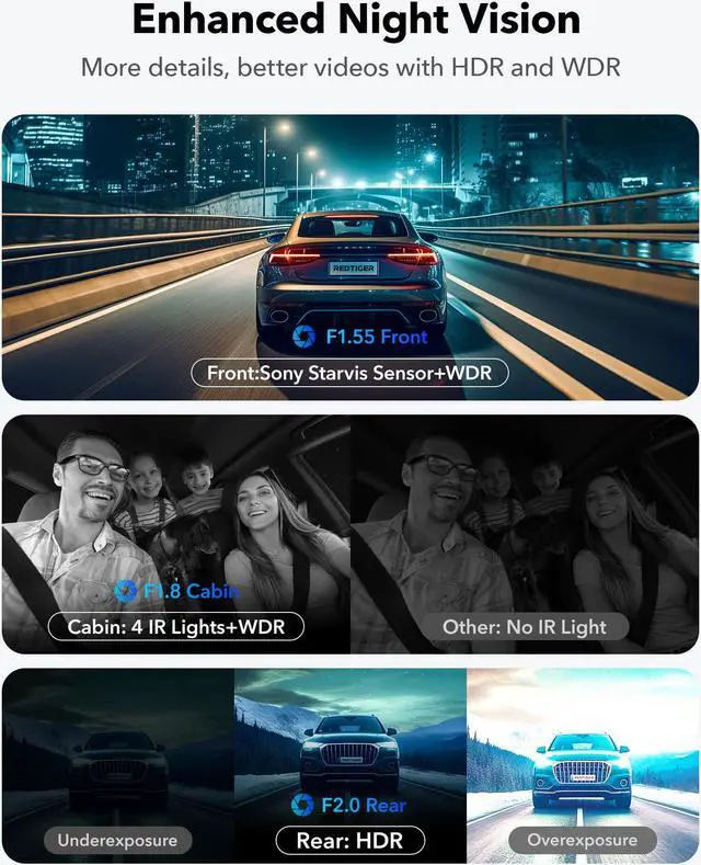 Alt view image 4 of 7 - REDTIGER 4K 3 Channel Dash Cam, 5G WiFi Front and Rear Inside, Free 64GB SD Card, Triple Car Camera Built-in GPS, 4K+1080P+1080P 3 inch IPS Screen, IR Night Vision, WDR, G-Sensor, Parking Mode (F17)
