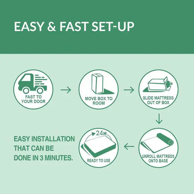 Alt view image 7 of 7 - MLILY EGO 10 Inch Gel Memory Foam Mattress in a Box, Medium Firm, CertiPUR-US, Made in USA