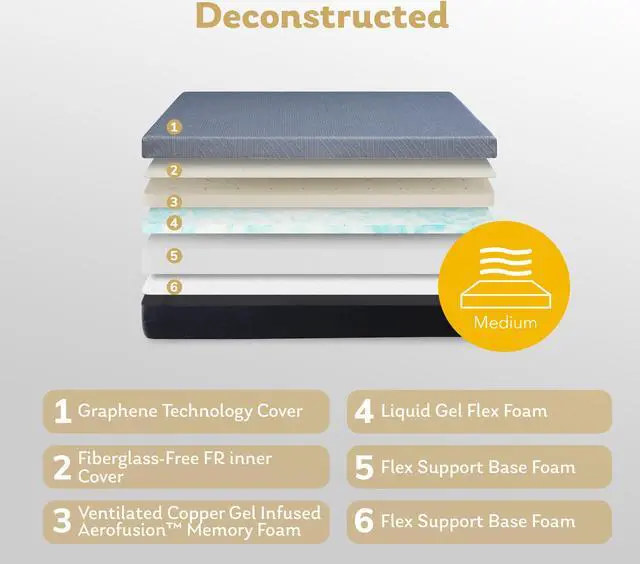 Alt view image 2 of 7 - MLILY EGO Copper 12 Inch Therapeutic Medium Copper Gel Infused Memory Foam Mattress, CertiPUR-US, Made in USA