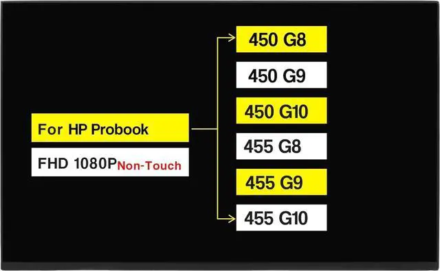 Main image of NUOLAISUN New Screen Replacement for HP Probook 450 G8 G9 G10 455 G8 G9 G10 M21737-001 M22541-001 N00084-001 FHD 1920×1080 30 Pins 60HZ LCD Non-Touch Display Panel