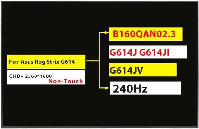 Main image of Screen Replacement B160QAN02.3 HW0A 1A 2A 6A for Asus ROG Strix G614J | G614JI G614JV, 16.0" 2.5K 240Hz WQXGA 2560x1600 16:10, Non-Touch 40Pins IPS LED LCD Display