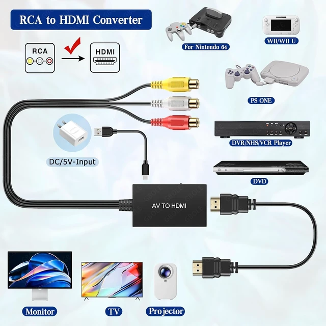 Alt view image 2 of 6 - RCA to HDMI Adapter, 1080P AV Video Audio Converter with HDMI Cable for Xbox PS3 PS4 DVD VCR TV STB