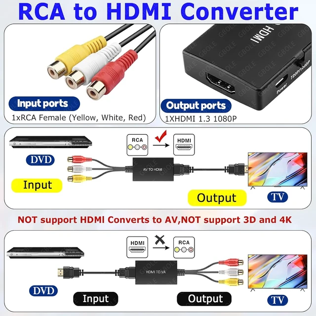 Alt view image 3 of 6 - RCA to HDMI Adapter, 1080P AV Video Audio Converter with HDMI Cable for Xbox PS3 PS4 DVD VCR TV STB