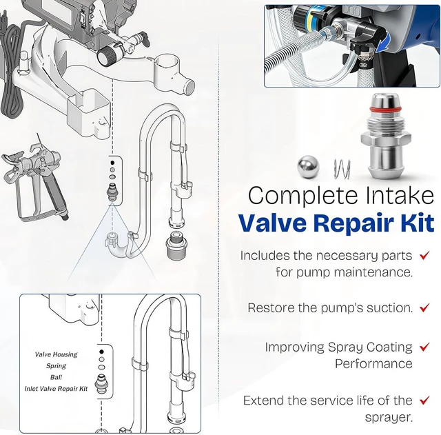 Alt view image 4 of 7 - 16E844 Sprayer Inlet Valve Replacement Kit for Graco Magnum X5 X7 B,C,D for Graco Magnum X5 X7(B,C,D Series),LTS 15 B C Series,LTS 17 B Series,LTS15, LTS17, 275025, 262800, 262805, 17K955,17K960