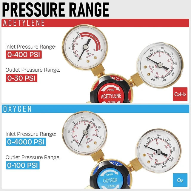 Alt view image 7 of 7 - Oxygen Acetylene Regulator Set, CGA540 & CGA200, Compatible with V-Style Torch Cutting, Heavy-Duty Gas Welding Pressure Regulators with T-Handle Adjustments