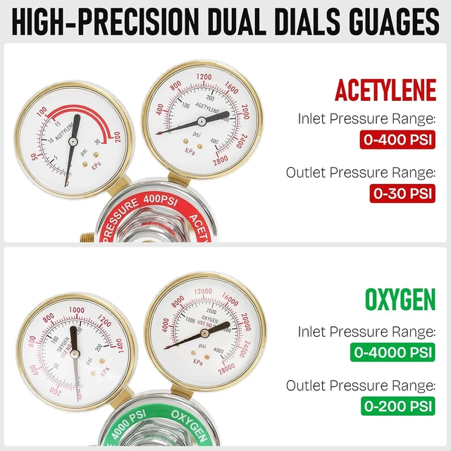 Alt view image 4 of 7 - Oxygen Acetylene Regulator Set, CGA540 & CGA510, Compatible with V-Style Torch Cutting, Heavy-Duty Gas Welding Pressure Regulators with T-Handle Adjustments