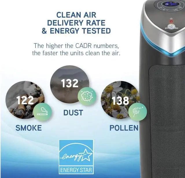 Alt view image 5 of 6 - Germ Guardian Air Purifier Removes Dust, Allergens, Pollen, Odors, Mold, 28 Inch