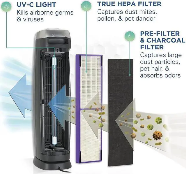 Alt view image 3 of 6 - Germ Guardian Air Purifier Removes Dust, Allergens, Pollen, Odors, Mold, 28 Inch