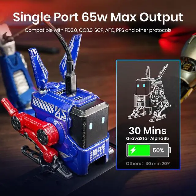 Alt view image 2 of 7 - USB C Charger 65W,Gravastar Alpha65 Robot GaN Fast Charger Block,3-Port Power Adapter,iPad Charger,Foldable Wall Charger for MacBook Pro/Air,iPad Pro,iPhone 15/14/Mini/Pro/13Pro Max/12 Galaxy Note