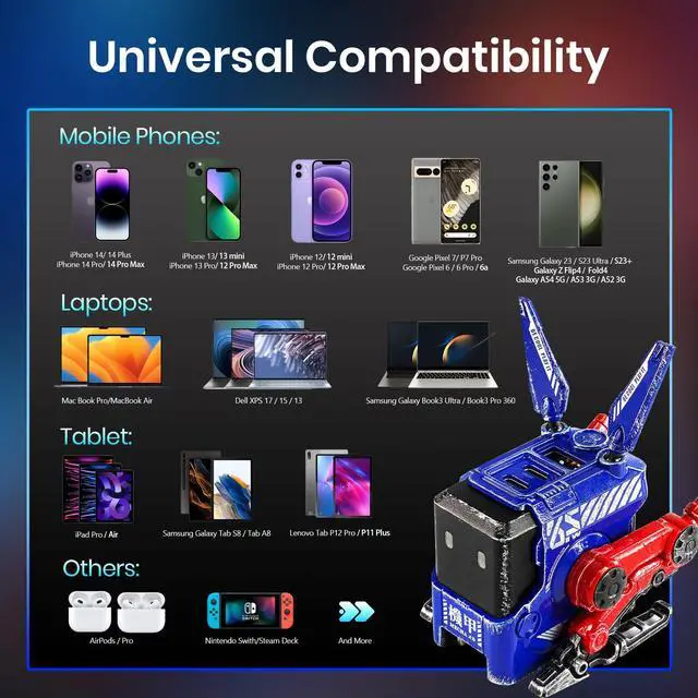 Alt view image 7 of 7 - USB C Charger 65W,Gravastar Alpha65 Robot GaN Fast Charger Block,3-Port Power Adapter,iPad Charger,Foldable Wall Charger for MacBook Pro/Air,iPad Pro,iPhone 15/14/Mini/Pro/13Pro Max/12 Galaxy Note