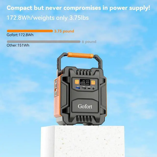 Alt view image 5 of 6 - Gofort 200w Portable Power Station Power Bank Solar Generator Ac 200w -dc 120w L-type-c 18w-qc3.0-5w Led For Camping, Back Up Power, Cpap Battery