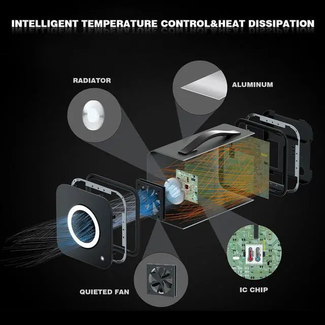 Alt view image 4 of 6 - GOFORT Portable Power Station, 550Wh Solar Generator With 600W (Peak 1200W) 110V AC Outlets, 120W 12V DC, QC3.0&TypeC, SOS Flashlight, Backup Power Lithium Battery Pack For Outdoor RV/Van Camping CPAP