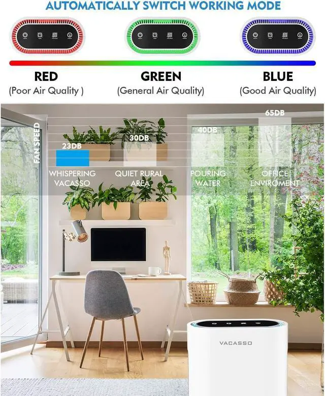 Alt view image 6 of 6 - VACASSO GL-FS32 Hepa Air Purifier - VACASSO UV Light Sanitizer & Ionizer True HEPA Air Purifier for Home, Up to 540 sq ft Large Room