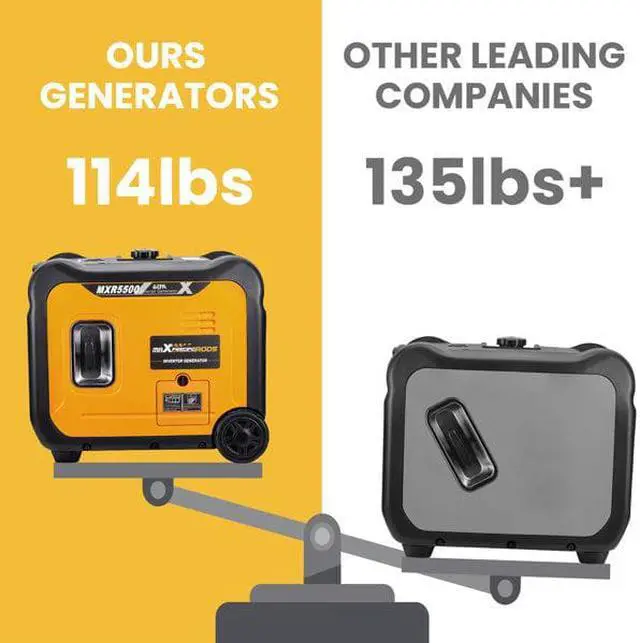 Alt view image 5 of 6 - Portable Gasoline Inverter Generator 5000w Rated 5500W Max 4-Stroke Power Equipment