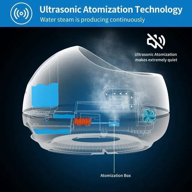 Alt view image 4 of 6 - Steam Foot Spa Bath Massager, RENPHO Foot Sauna Care with Fast Heating, No Water Pouring, and 4 Pedicure Massage Rollers, More Effective and Safer Than Traditional Foot Tub, Best for Stress Relief