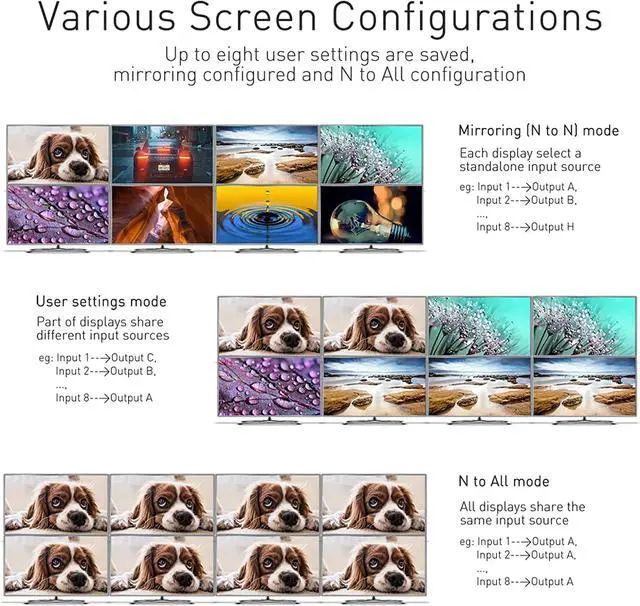 Alt view image 2 of 7 - 8X8 HDMI Matrix Switcher TESmart Rack Mount Ultra HD 4K HDMI Supports 4K@30HZ,1080P@60Hz,3D&Deep Color, LAN Port Control