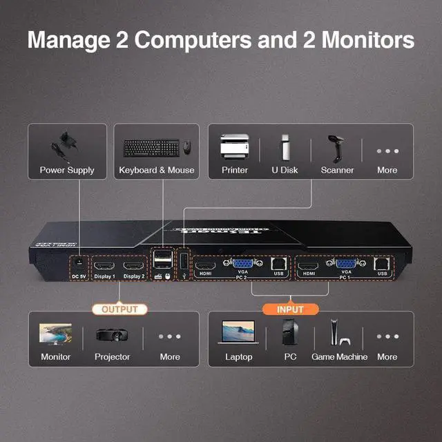 Alt view image 2 of 5 - DUAL MONITOR KVM 2-PORT - HDMI + VGA - 4K 1080P - AUDIO OUTPUT & USB SHARING -2x2 KVM