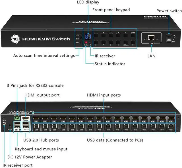 Alt view image 2 of 6 - TESmart 16x1 HDMI KVM Switch 16 Port Enterprise Grade Support 1080P HD Console Rack Mount Switcher with 8 Pcs 5ft KVM Cable,USB 2.0 Device Control up to 16 PCs/Servers,RS232,LAN Port Control 1080P
