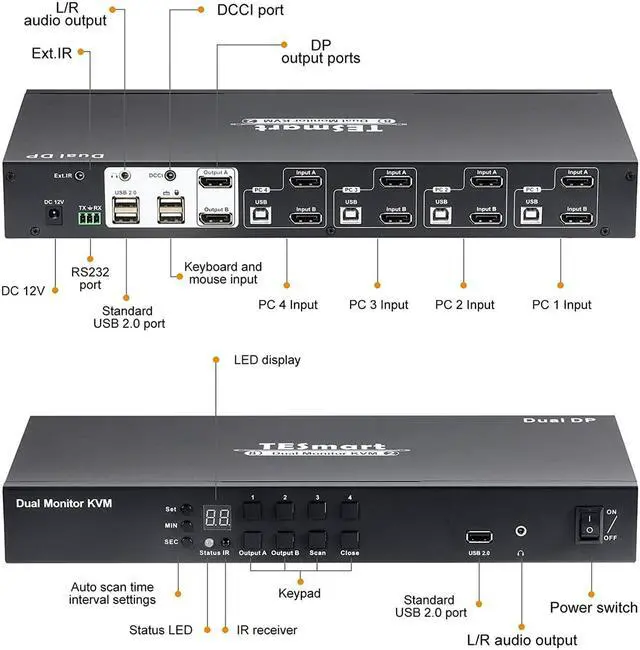 Alt view image 7 of 7 - TESmart 4x2 Dual Monitor KVM Switch DisplayPort 4 Port KVM 4K@60Hz 4:4:4 4 PCs 2 Monitors KVM Switcher Controls via Keyboard/IR Remote|USB 2.0 &L/R Audio Port includes KVM Cables (No EDID)