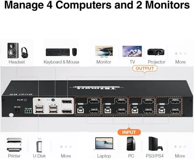 Alt view image 5 of 7 - TESmart 4x2 Dual Monitor KVM Switch DisplayPort 4 Port KVM 4K@60Hz 4:4:4 4 PCs 2 Monitors KVM Switcher Controls via Keyboard/IR Remote|USB 2.0 &L/R Audio Port includes KVM Cables (No EDID)