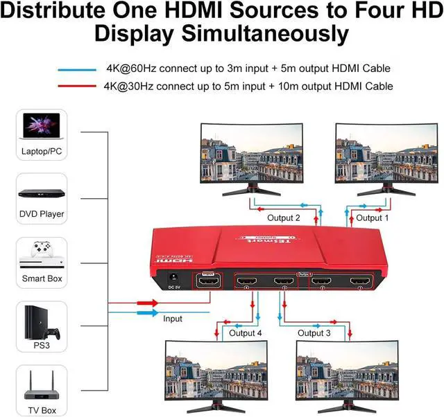 Alt view image 4 of 7 - 4K HDMI Splitter 1 in 4 Out, TESmart HDMI Splitter 1x4 Support 4K@60hz, HDR10, HDCP 2.2, CEC, Compatible with Fire Stick, Apple TV, Xbox, PS4, PS3, Roku Blu-Ray Player