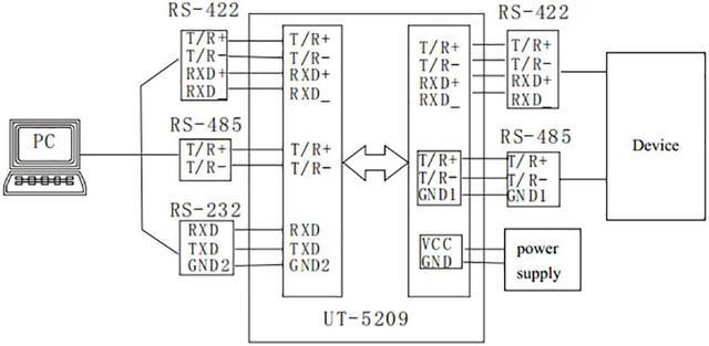 Alt view image 4 of 7 - UOTEK RS232 RS485 RS422 to RS485 RS422 Addressable Converter Isolation  Industrial Grade RS-232 RS-485 RS-422 Connector UT-5209