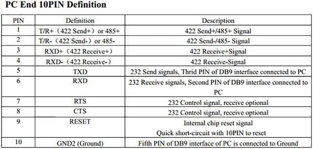 Alt view image 6 of 7 - UOTEK RS232 RS485 RS422 to RS485 RS422 Addressable Converter Isolation  Industrial Grade RS-232 RS-485 RS-422 Connector UT-5209