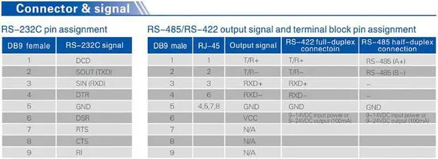 Alt view image 7 of 7 - UOTEK RS232 to RS485 RS422 Converter RS-485 RS-422 to RS-232 Adapter DB9 Com Connector RJ45 Port 600W Lightning Surge Protection UT-216