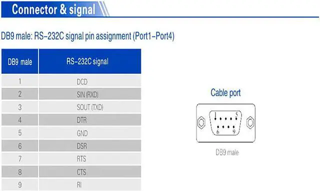 Alt view image 7 of 7 - UOTEK PCI to 4 Ports RS232 High Speed Serial Card RS-232 Multiport Serial Adapter DR44 Expansion Connector Industrial Grade Converter UT-754
