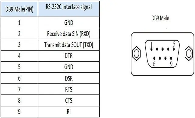 Alt view image 6 of 7 - UOTEK Industrial 4-Port RS-232 PCI-E Multi-Serial Cards RS232 to PCIE High Speed Converter Adapter with DR44 Female 1pc Designed for POS and ATM UT-784 Support 256byte FIFO Driver and Built-in Hardwar