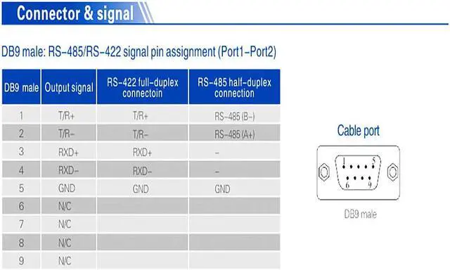 Alt view image 6 of 7 - UOTEK PCI-E to 2 Ports RS485 RS422 Serial Port Adapter High-Speed Serial Expansion Port ESD Protection Industrial UT-792
