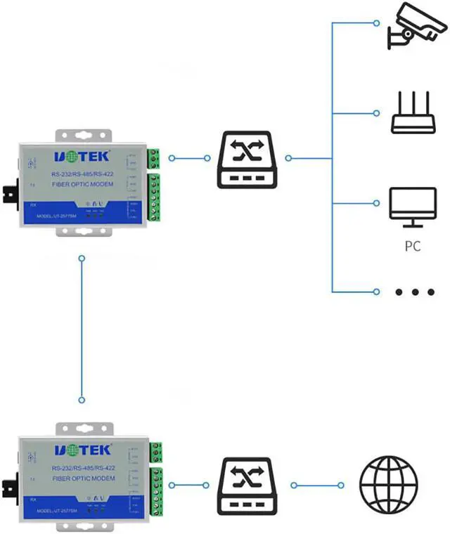 Alt view image 5 of 7 - A Pair UOTEK RS232 RS485 RS422 Single-Mode Single Fiber Optic MODEM RS-232 RS-485 RS-422 Optical-Fiber Converter With Optional SC FC ST Interface UT-2577SM UT-2578SM