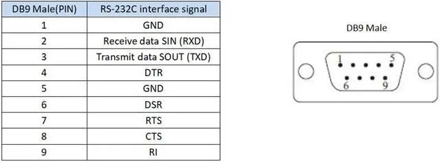 Alt view image 5 of 7 - UOTEK Industrial Mini PCI-E to RS-232 Serial Card PCIE to RS232 4 Port High Speed Converter DB9 ESD Anti-lightning  RTS/CTS XON/XOFF UT-7784B Support Win2000/XP/Vista/Win7/NT4.0/CE 4.2/5.0/6.0/Vxworks