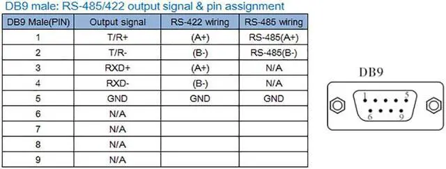 Alt view image 6 of 7 - UOTEK 4.9FT Type C Cable USB-C to RS-485 RS-422 Converter 1.5M RS485 RS422 Adpater 5Pin DB9 Connector with FT232 Magnetic Ring Terminal Blocks UT-890-TC