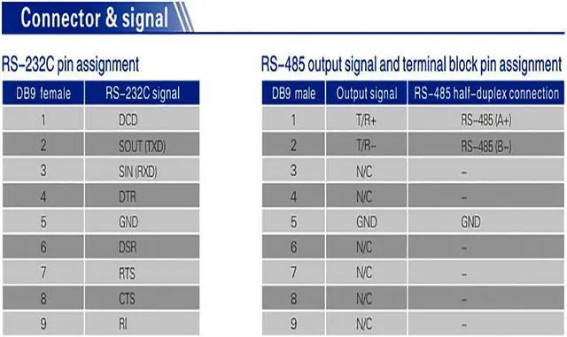 Alt view image 7 of 7 - UOTEK Industrial RS232 to RS485 Adapter Converter RS 232 DB9 Connector RS-485 to RS-232 Isolated Half Duplex Anti-surge UT-2017