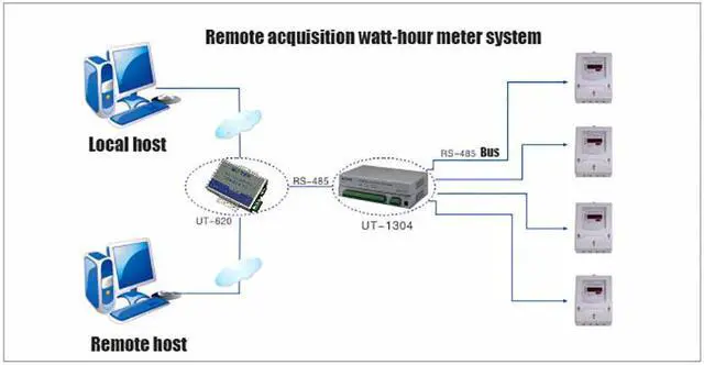 Alt view image 7 of 7 - UOTEK Industrial RS-485 RS-422 to RS485 RS422 Hub 4 Ports with Optoelectronic Isolation Half Duplex with Lightning Surge Protection  DC/DC Isolated Module UT-1304