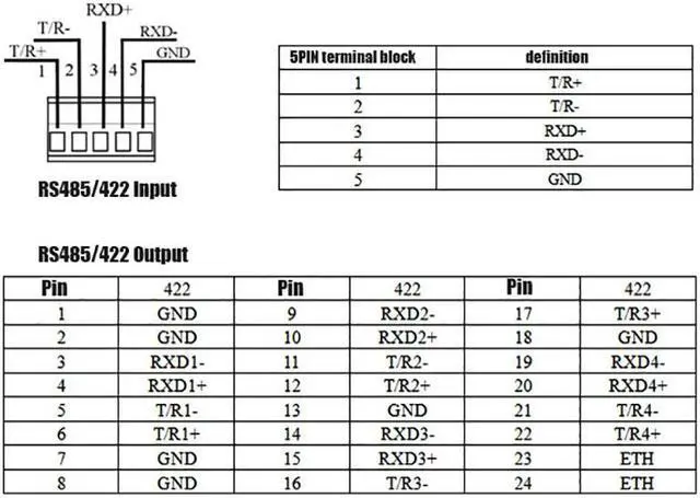 Alt view image 6 of 7 - UOTEK Industrial RS-485 RS-422 to RS485 RS422 Hub 4 Ports with Optoelectronic Isolation Half Duplex with Lightning Surge Protection  DC/DC Isolated Module UT-1304