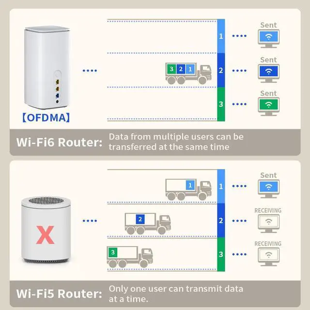 Alt view image 6 of 7 - UOTEK Portable 5G WiFi CPE Router 5G  WiFi 6 802.1ax LTE Wireless Router Dual Band WiFi Sim Card Modem NSA And SA Dual Mode High Speed Wide Coverage Signal Plug And play