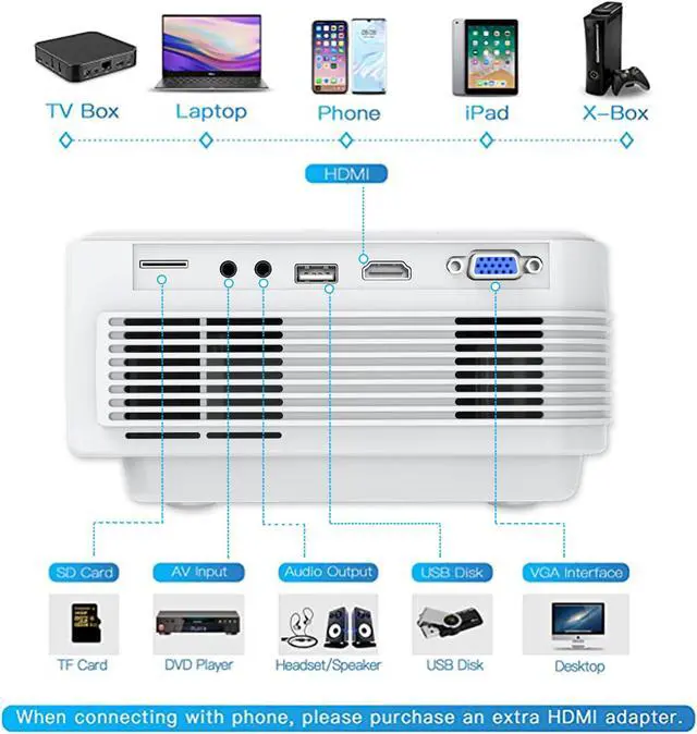 Alt view image 3 of 7 - UOTEK Portable Projector HD WiFi2.4G/5G Android/iOS LED Wireless Home Projector 1080P LCD 300 Lumens