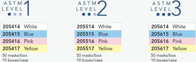 Alt view image 4 of 5 - MEDICOM AssureMask Balance ASTM Level 1 Disposable Face Masks, Pack of 50 - Blue
