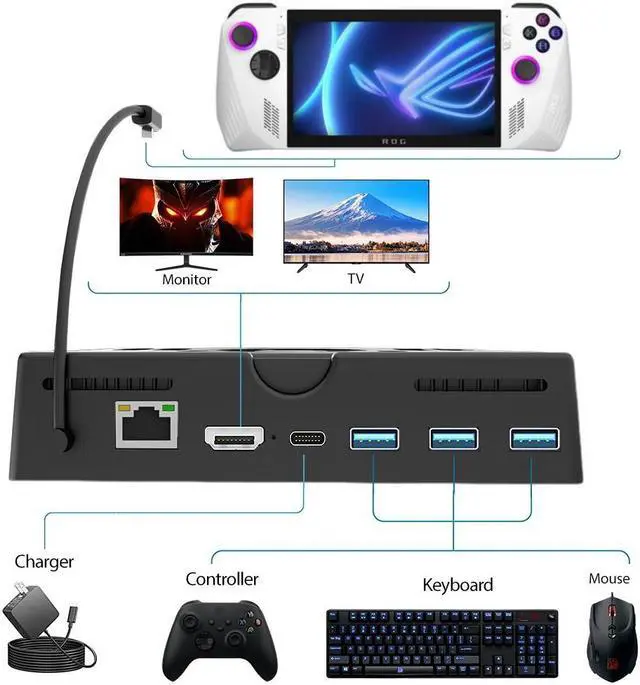 Alt view image 2 of 5 - ZVTE 6-in-1 Foldable Docking Station Hub for ROG ALLY, Strong Cooling Fan Portable Hub with 1000Mbps+HDMI 2.0 4K@60Hz+1USB-C PD60W +3USB 3.0 Ports for ASUS ROG Ally