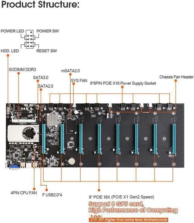 Alt view image 3 of 6 - BTC-S37 Mining Motherboard CPU Set For Miner HTC 8 Video Card Slot DDR3 Support 1066/1333/1600MHz 2.56'' Interval
