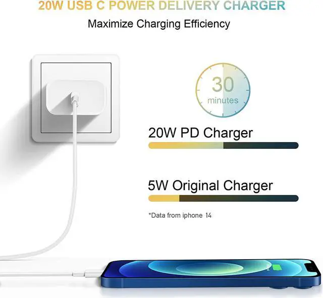 Alt view image 5 of 7 - [3 Pack] USB C Charger Block, iPhone 16 Charger Block 20W PD Power Adapter for iPhone 16/16Pro/16Pro Max/16Plus/15/14/13/12/11/ Xs/X, iPad and More