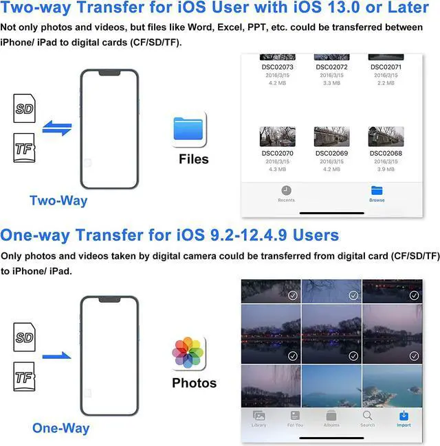 Alt view image 5 of 6 - SD Card Reader for iPhone Memory Card Reader with USB Camera Adapter Plug and Play Trail Game Camera Viewer Supports SD and TF Card MicroSD Card Adapter for iPad No App Required