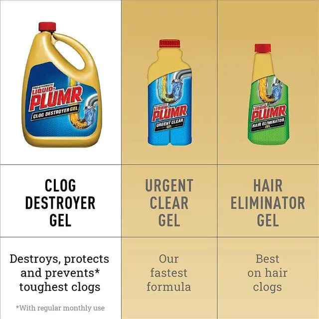 Alt view image 8 of 8 - Pro-Strength Full Clog Destroyer Plus PipeGuard Gel 80 oz 00228