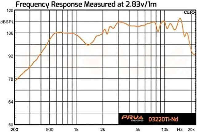 Alt view image 7 of 12 - PRV Audio Pro Compression Driver 2" Exit Titanium Diaphragm 220W Max D3220Ti-Nd