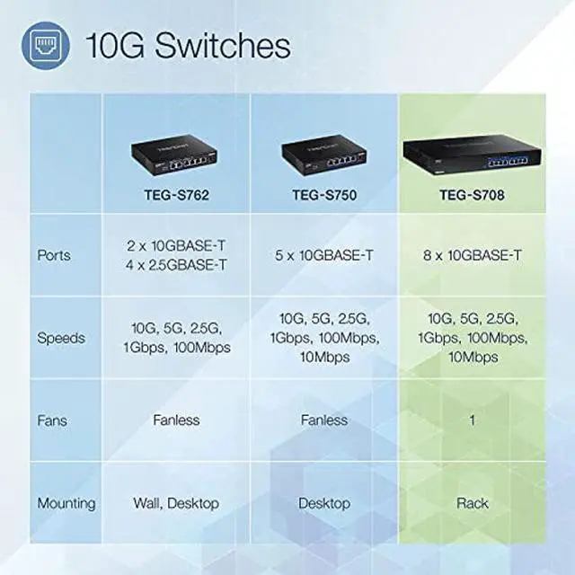 Alt view image 4 of 5 - TRENDnet 8-Port 10G Switch, 8 x 10G RJ-45 Ports, 160Gbps Switching Capacity Rack mountable, 10 Gigabit Network Connections, Lifetime Protection, Black, TEG-S708