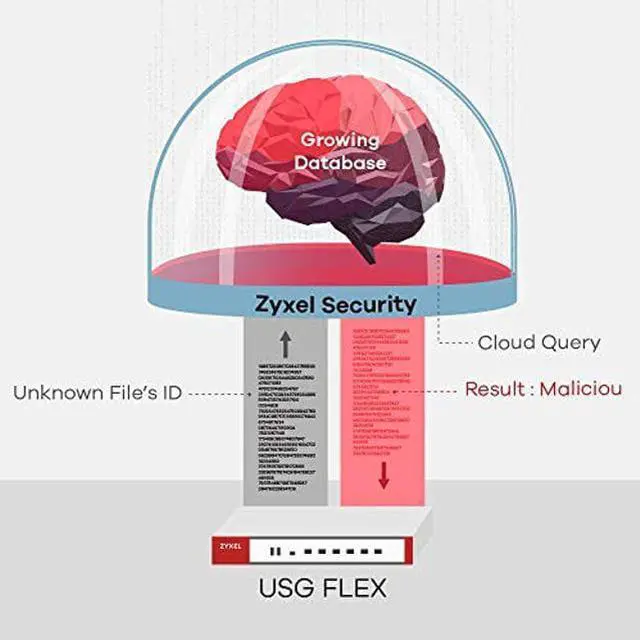 Alt view image 5 of 5 - Zyxel USG Flex 500 (USG110 v2), UTM Firewall Hardware Only, Recommended up to 150 Users [USGFLEX500]