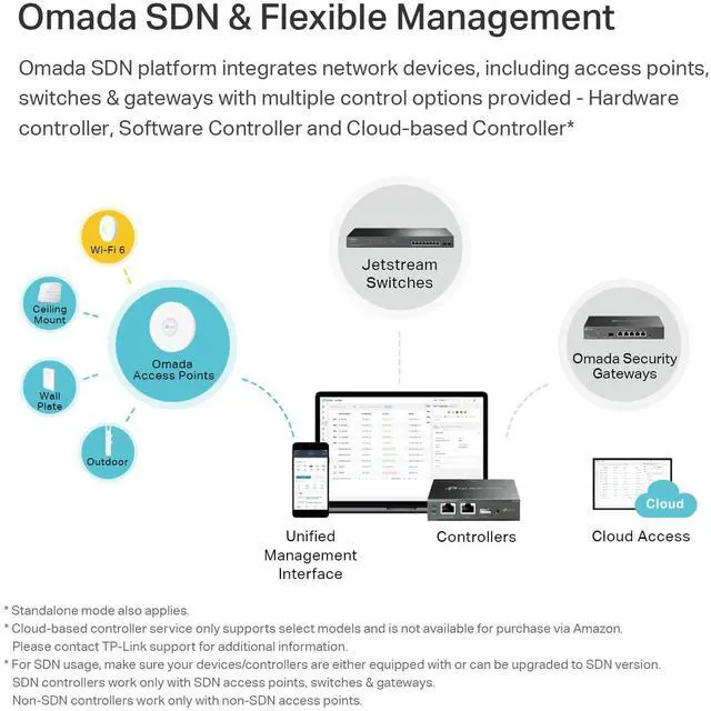 Alt view image 4 of 7 - TP-Link EAP650 Ultra-Slim | Omada True WiFi 6 AX3000 Wireless Gigabit Business Access Point | Mesh, Seamless Roaming & MU-MIMO | Multiple SDN Controller Options | Remote & App Control | PoE+ Powered