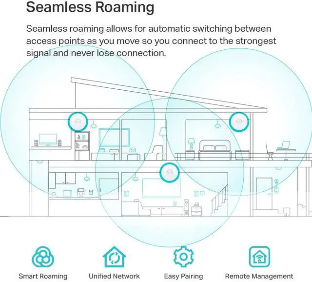 Alt view image 3 of 7 - TP-Link EAP650 Ultra-Slim | Omada True WiFi 6 AX3000 Wireless Gigabit Business Access Point | Mesh, Seamless Roaming & MU-MIMO | Multiple SDN Controller Options | Remote & App Control | PoE+ Powered